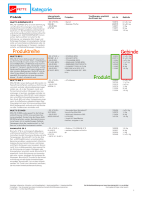 4-stufiges Datenmodell auch im Katalog