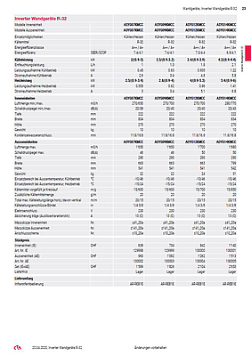 CTA-Katalog, mit ANTEROS erstellt (2)