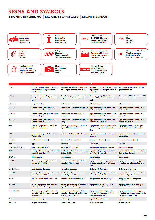 Corteco-Printbeispiel