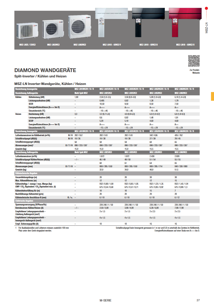 Mitsubishi Electric automaitisiert ihre hochkomplexen Kataloge mit ANTEROS Mitsubishi Electric Katalog