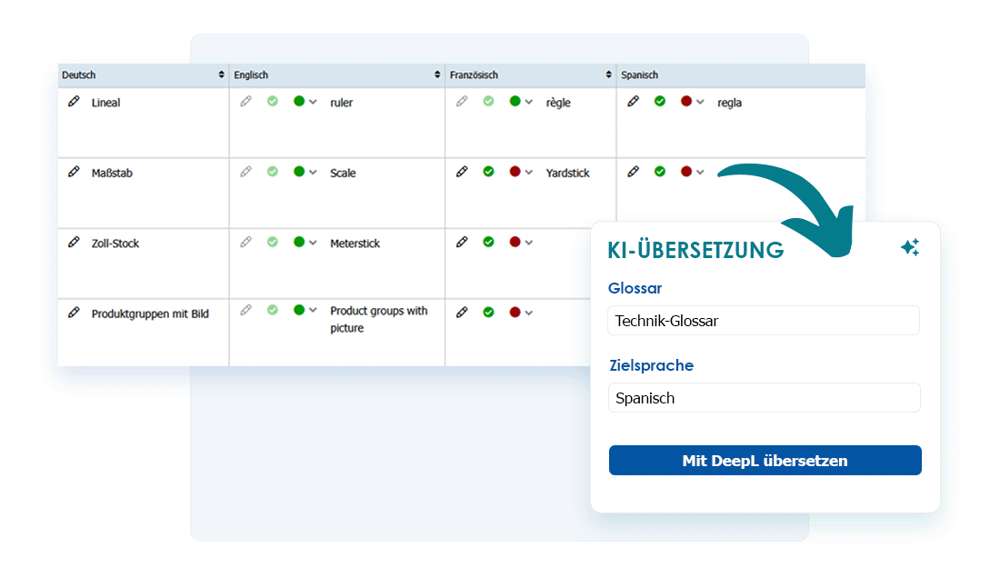 Mit KI übersetzen und Qualität sichern