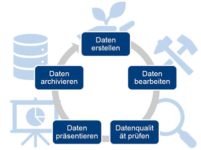 Aufgaben die BPW mit einem PIM-System umsetzen möchte Geplanter Nutzen eines PIM-Systems bei BPW