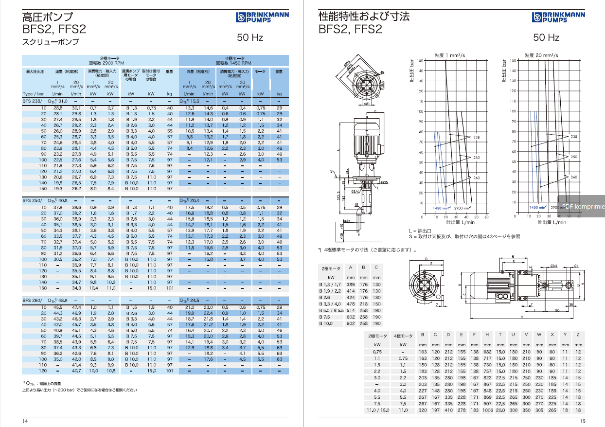 Mit ANTEROS zu 100% automatisierter Schraubenspindelkatalog Mit ANTEROS automatisierter Schraubenspindelkatalog
