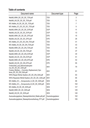 Automatisch generiertes und verlinktes Inhaltsverzeichnis der Dokumentenmappe Automatisch generiertes und verlinktes Inhaltsverzeichnis