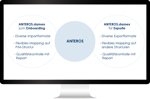 Einfache Datenaufbereitung durch ANTEROS.damex